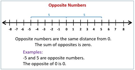 Finding all numbers with a given absolute value. . Very simple given an integer or a floatingpoint number find its opposite